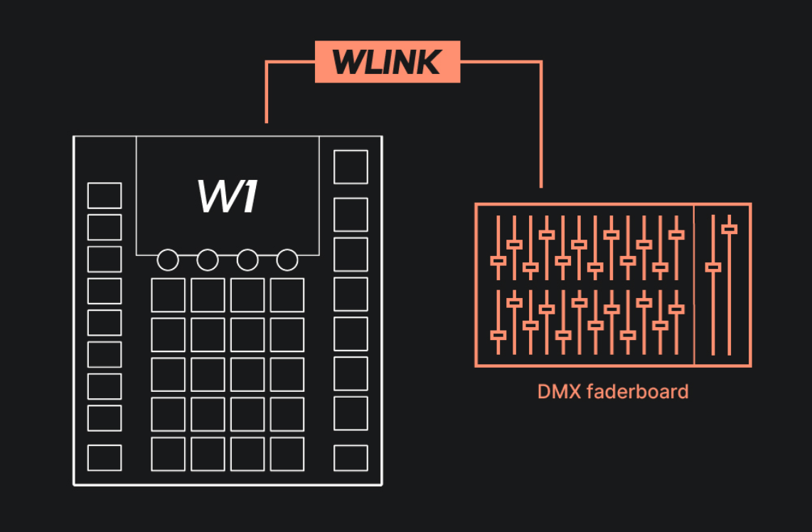 WLINK 推杆